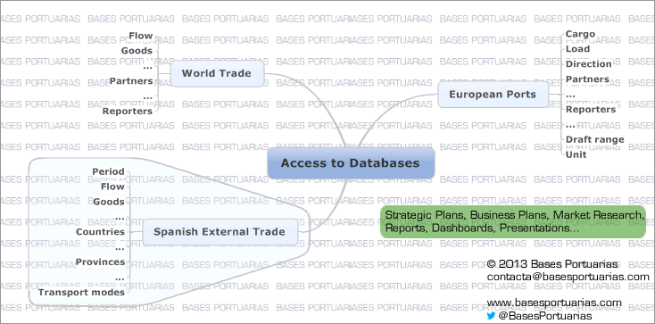 The schema of our Databases: Spanish External Trade Database