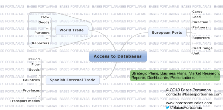 The schema of or Databases: Traffic HUB Database