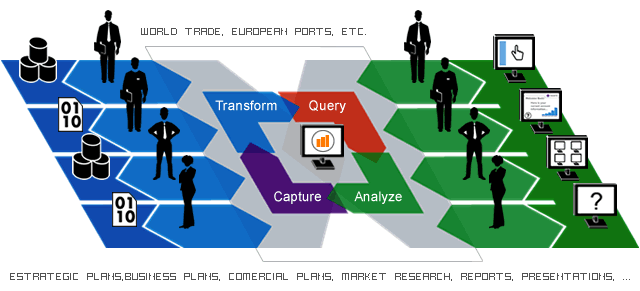 The schema of our Databases